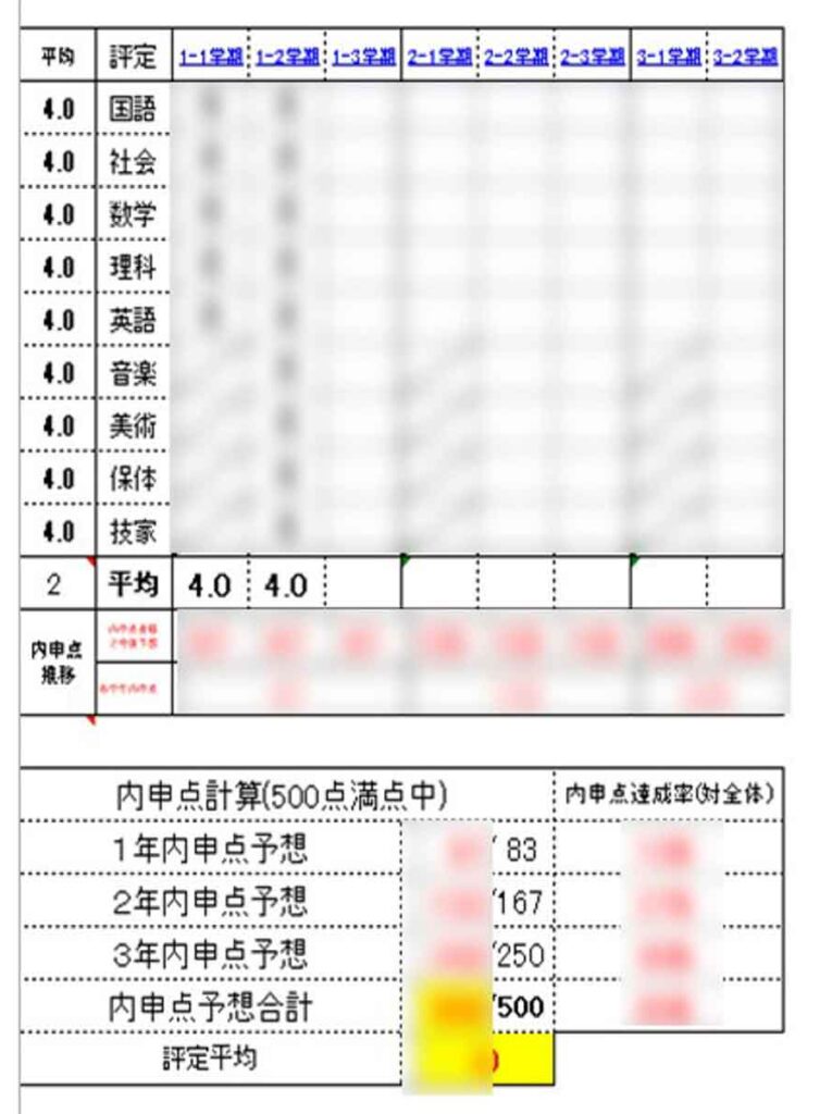 盛岡学習塾の評定平均サンプル