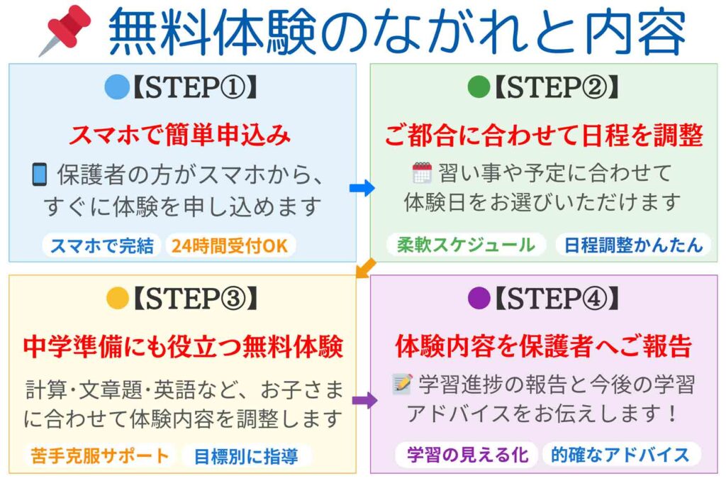 盛岡学習塾　小学生無料体験4画像