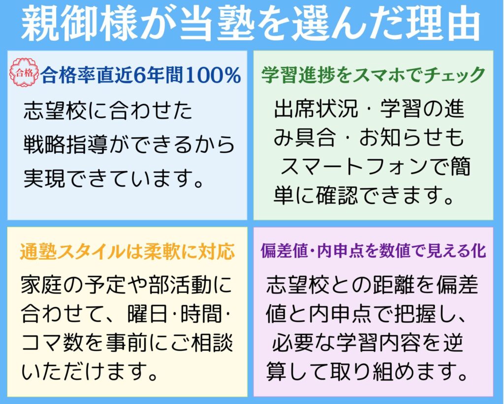 盛岡学習塾 中学生無料体験2画像