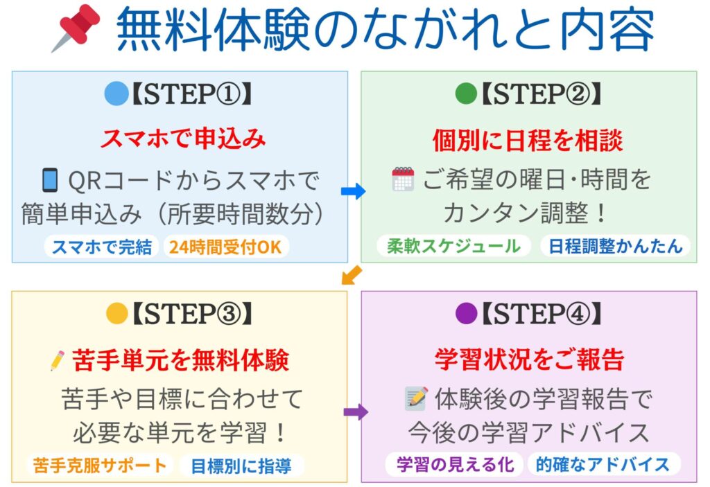 盛岡学習塾 中学生無料体験4画像