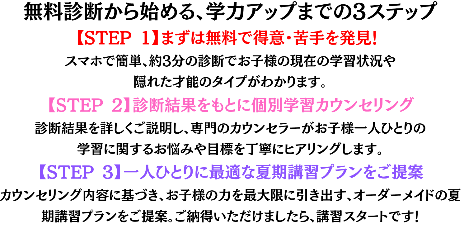 学力アップまでの3ステップ