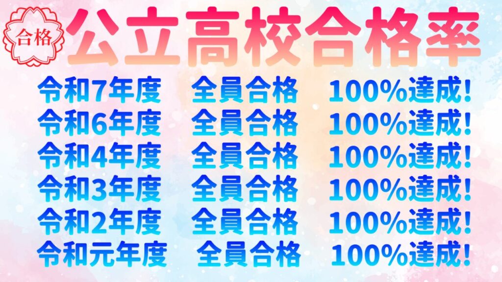 盛岡学習塾高校合格率