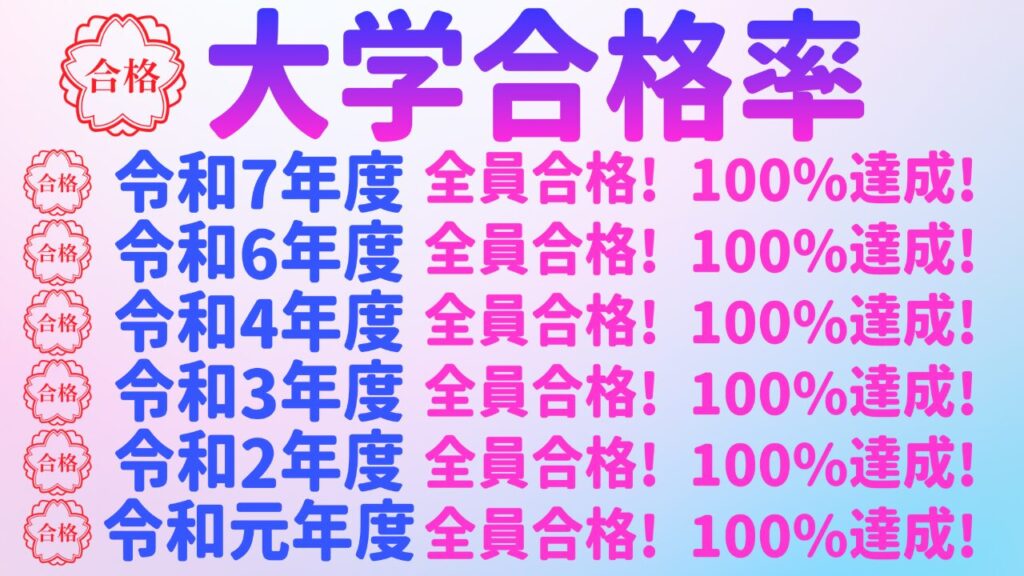 盛岡学習塾大学合格率