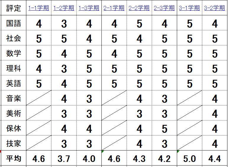 盛岡学習塾四高合格者成績画像3