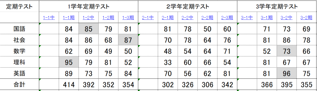 盛岡学習塾南昌みらい高合格者成績画像１