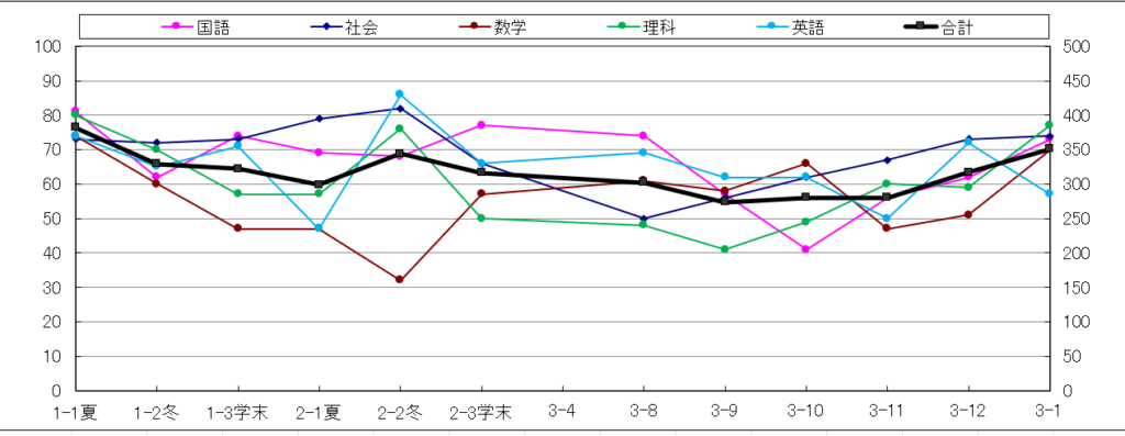 盛岡学習塾南昌みらい高合格者成績画像2