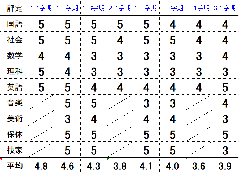 盛岡学習塾南昌みらい高合格者成績画像3