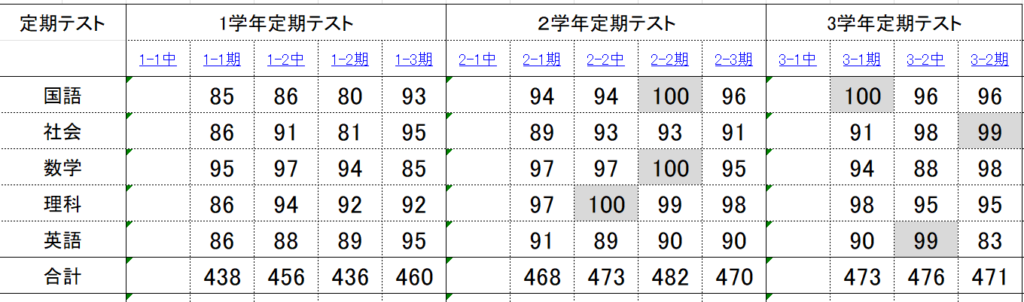 盛岡学習塾一高合格者成績画像１