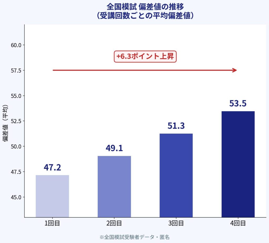 盛岡市 中学生塾｜内申点対策・定期テスト1.5ヶ月前から｜岩手県立高校