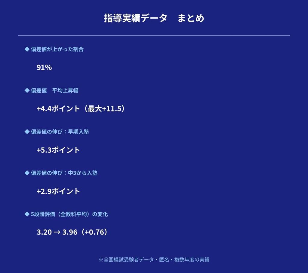 盛岡市 中学生塾｜内申点対策・定期テスト1.5ヶ月前から｜岩手県立高校