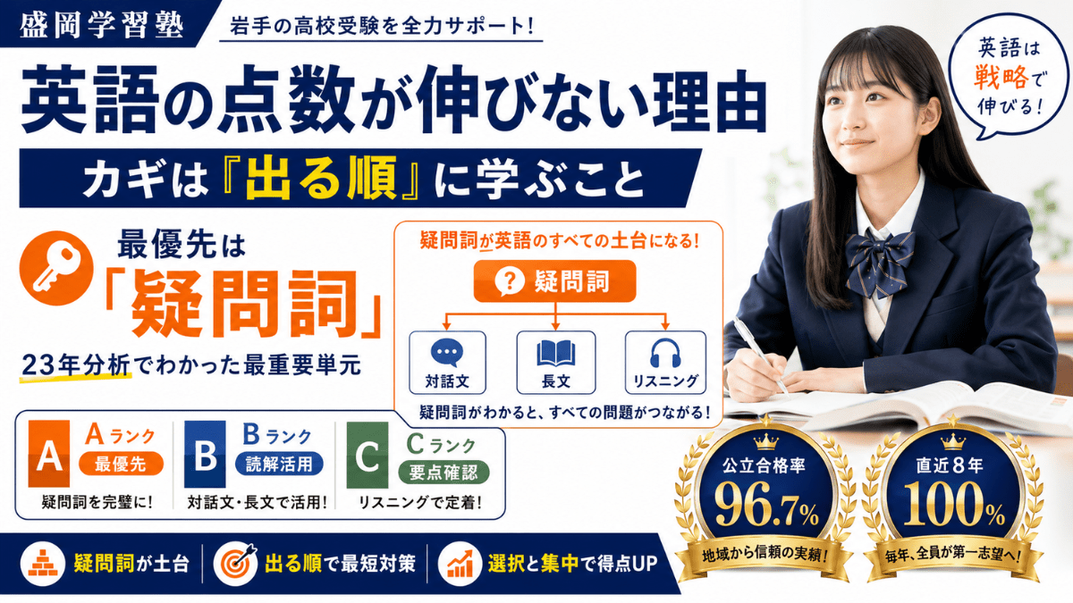岩手県の高校入試・英語の出る順｜文法第1位は「疑問詞」【盛岡学習塾】