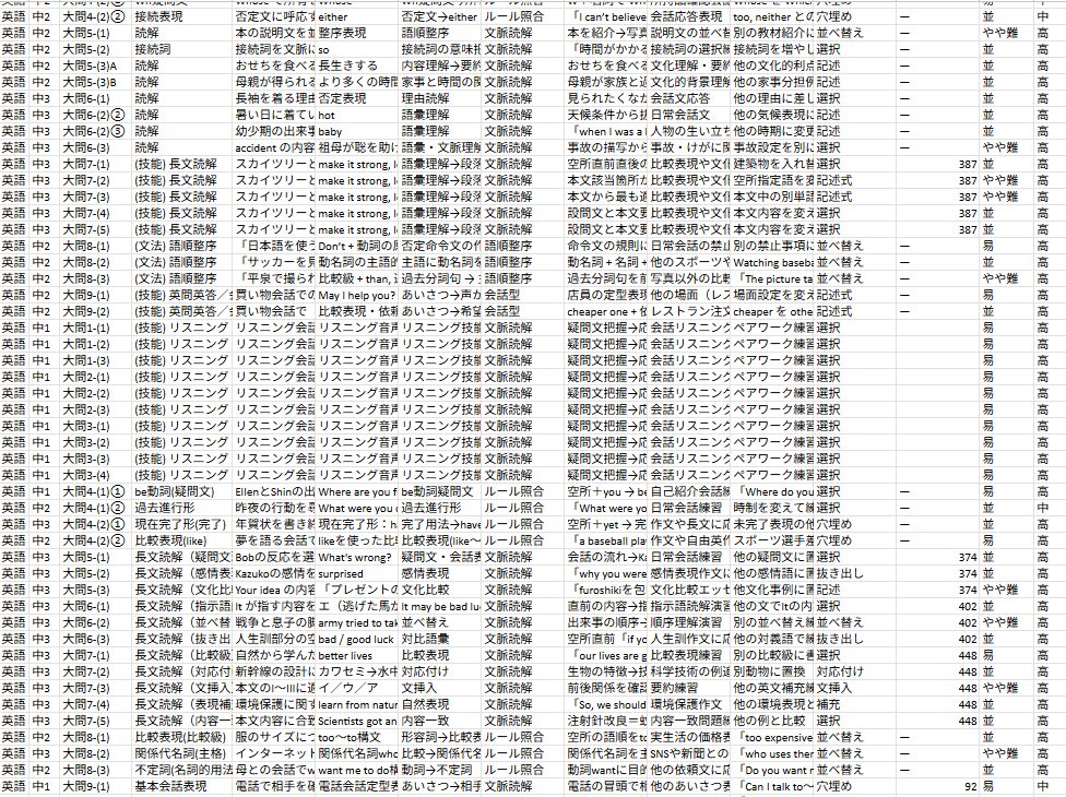2004-2025までの英語入試全671問分析の一部
