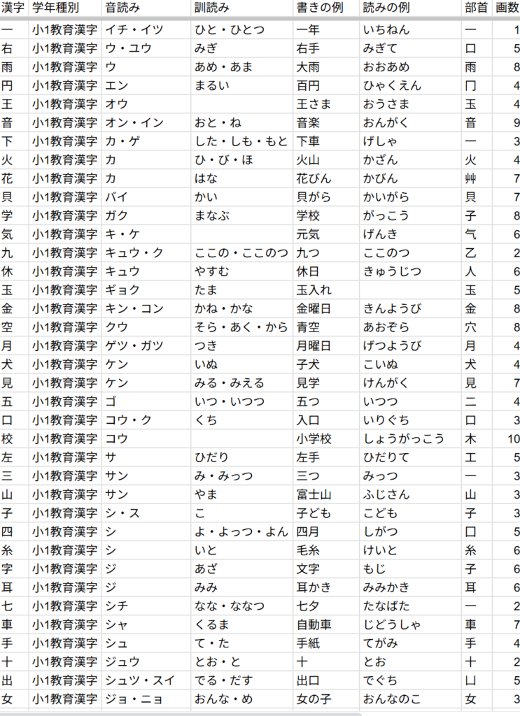 当塾の漢字分析例