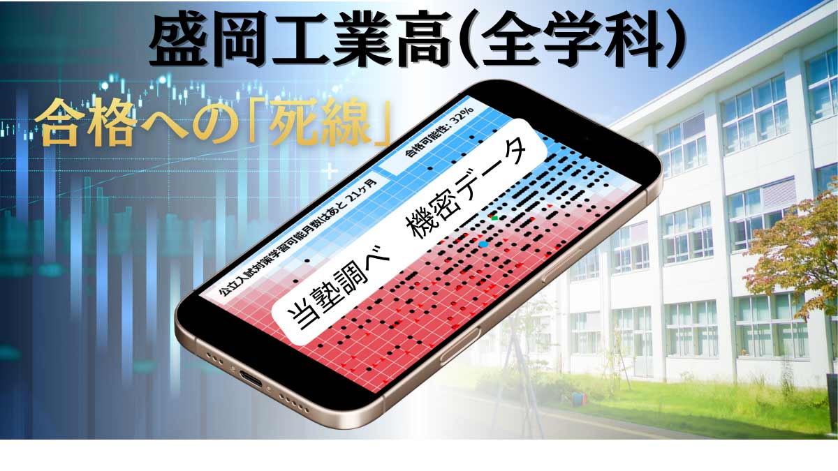 盛岡工業高校入試の合否判定数理モデル。内申点と偏差値をロジスティック回帰分析で可視化した合格可能性ヒートマップ。