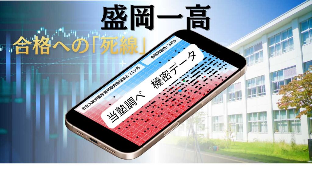 盛岡学習塾盛岡一高