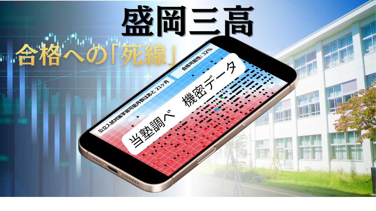 盛岡三高入試の合否判定数理モデル。内申点と偏差値をロジスティック回帰分析で可視化した合格可能性ヒートマップ。