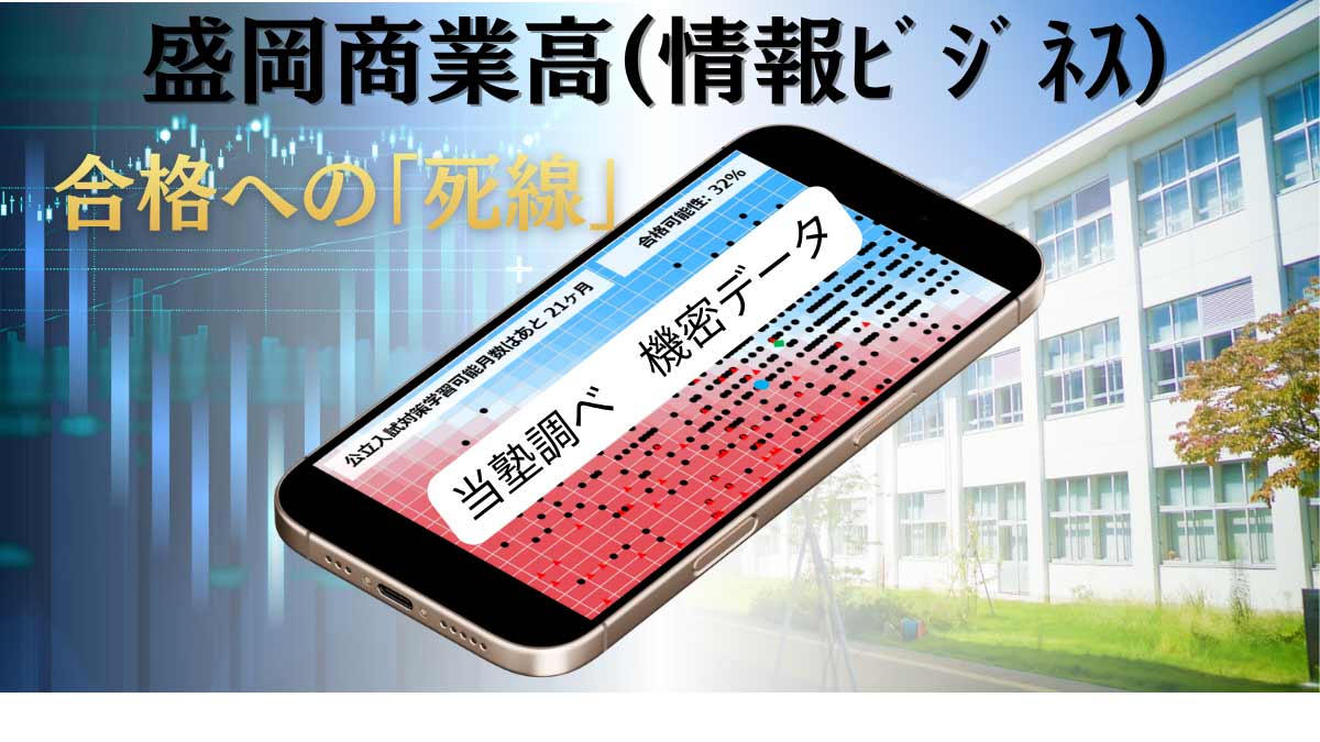 盛岡商業高校（情報ビジネス科）入試の合否判定数理モデル。内申点と偏差値をロジスティック回帰分析で可視化した合格可能性ヒートマップ。