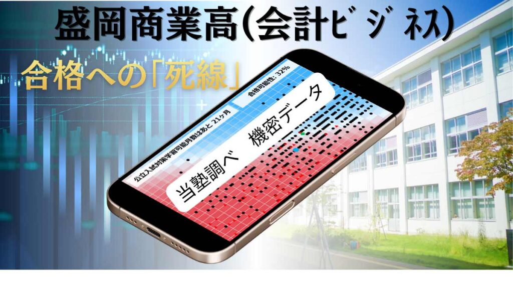 盛岡学習塾盛岡商業会計