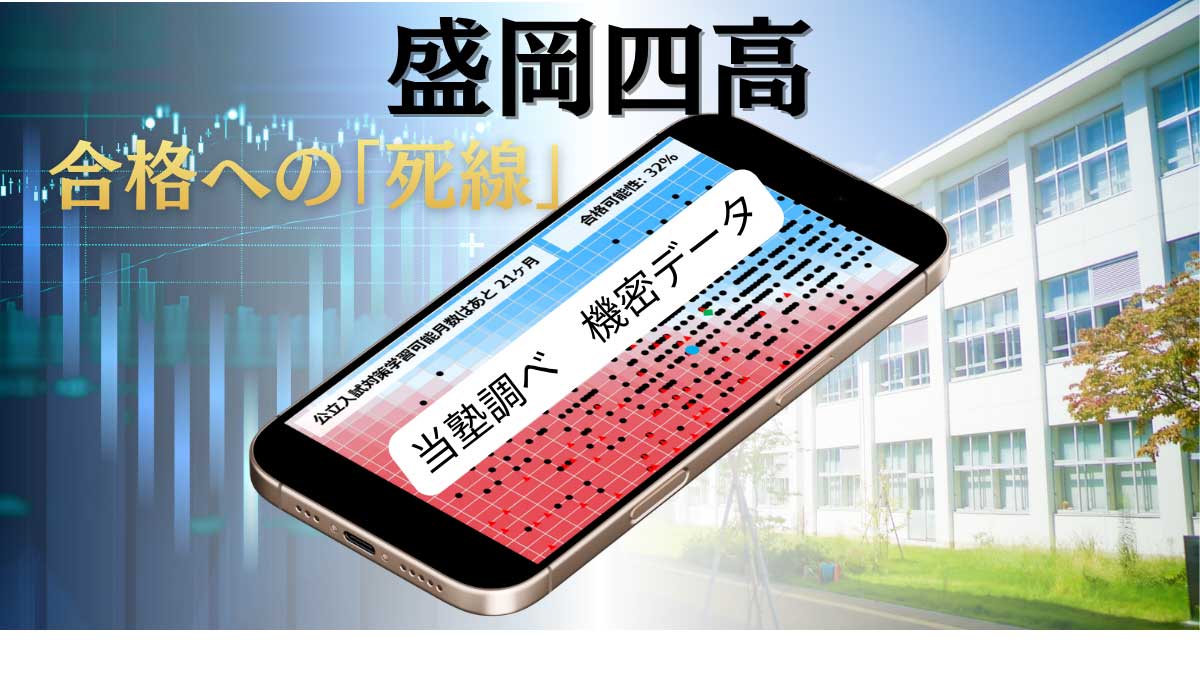 盛岡四高入試の合否判定数理モデル。内申点と偏差値をロジスティック回帰分析で可視化した合格可能性ヒートマップ。