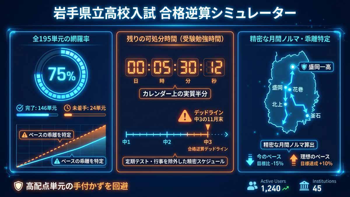 合格逆算シミュレーター