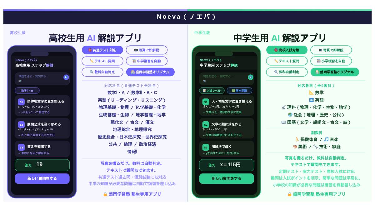 Noeva（ノエバ）高校生版・中学生版｜AI解説アプリ紹介｜盛岡学習塾オリジナル